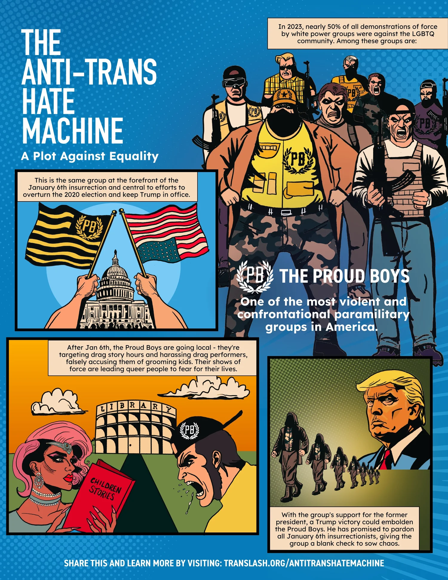 Comic page titled The Anti-Trans Hate Machine explaining organised anti-trans groups